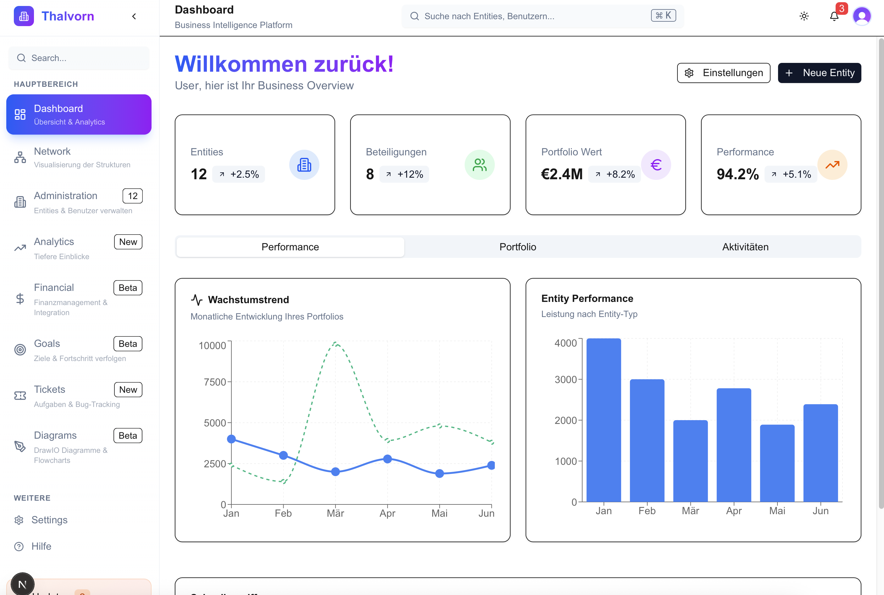 Dashboard Overview